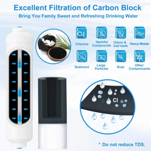 Test kit de filtre à eau en ligne IRWF5T : le kit complet qui fait le job sans prise de tête